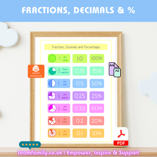 Fractions, Decimals and Percentages Poster - Team Family